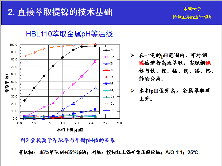 湖南萃取剂HBL110,湖南树脂HBDM-1,湖南特种交换树脂HBEV