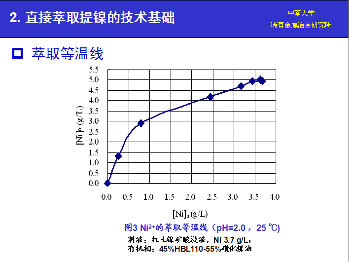 湖南萃取剂HBL110,湖南树脂HBDM-1,湖南特种交换树脂HBEV