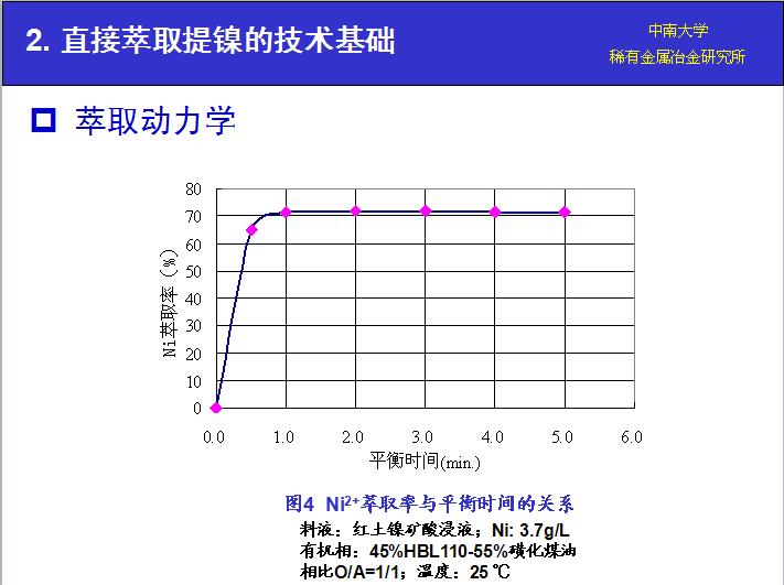 湖南萃取剂HBL110,湖南树脂HBDM-1,湖南特种交换树脂HBEV