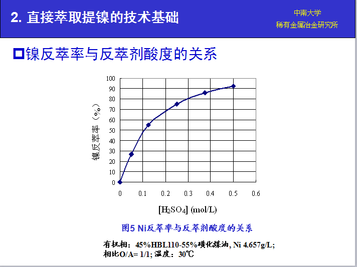 湖南萃取剂HBL110,湖南树脂HBDM-1,湖南特种交换树脂HBEV