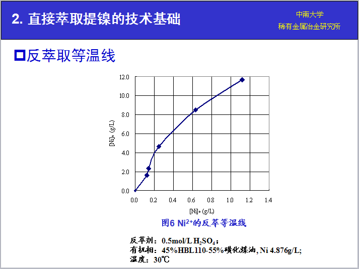 湖南萃取剂HBL110,湖南树脂HBDM-1,湖南特种交换树脂HBEV