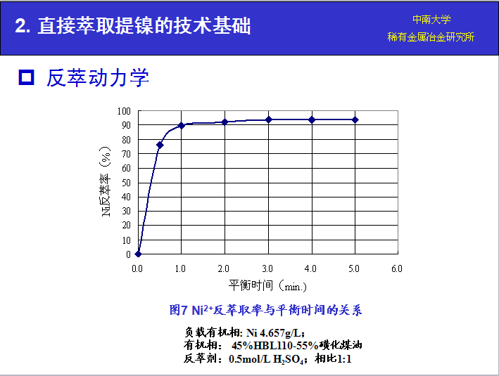 湖南萃取剂HBL110,湖南树脂HBDM-1,湖南特种交换树脂HBEV