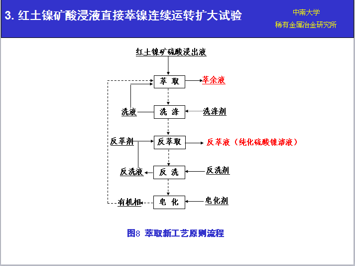 湖南萃取剂HBL110,湖南树脂HBDM-1,湖南特种交换树脂HBEV