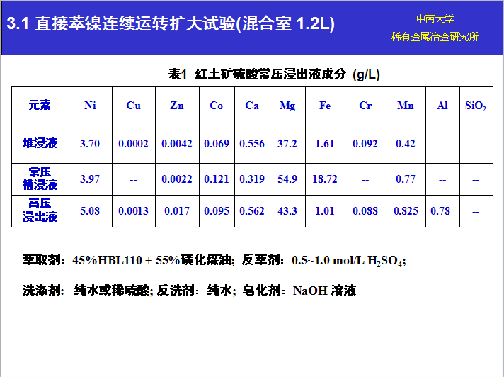 湖南萃取剂HBL110,湖南树脂HBDM-1,湖南特种交换树脂HBEV