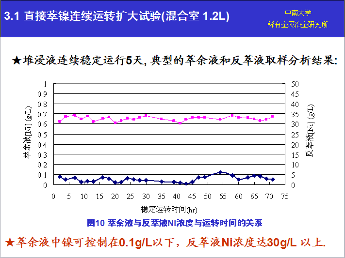 湖南萃取剂HBL110,湖南树脂HBDM-1,湖南特种交换树脂HBEV