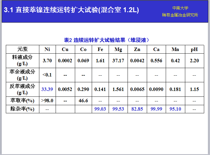 湖南萃取剂HBL110,湖南树脂HBDM-1,湖南特种交换树脂HBEV