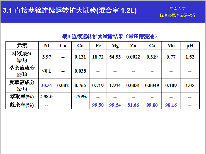 湖南萃取剂HBL110,湖南树脂HBDM-1,湖南特种交换树脂HBEV