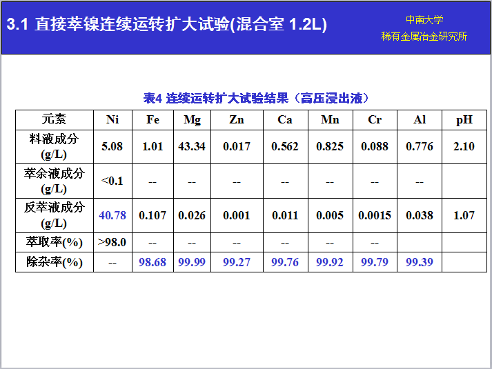 湖南萃取剂HBL110,湖南树脂HBDM-1,湖南特种交换树脂HBEV