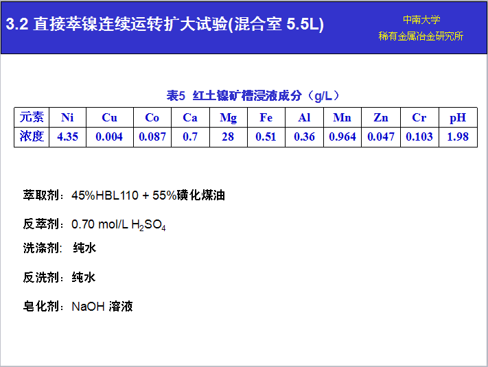 湖南萃取剂HBL110,湖南树脂HBDM-1,湖南特种交换树脂HBEV