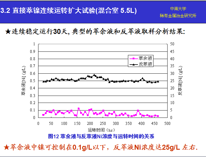 湖南萃取剂HBL110,湖南树脂HBDM-1,湖南特种交换树脂HBEV