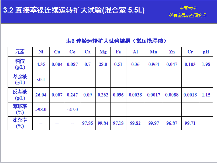 湖南萃取剂HBL110,湖南树脂HBDM-1,湖南特种交换树脂HBEV