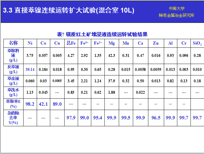 湖南萃取剂HBL110,湖南树脂HBDM-1,湖南特种交换树脂HBEV