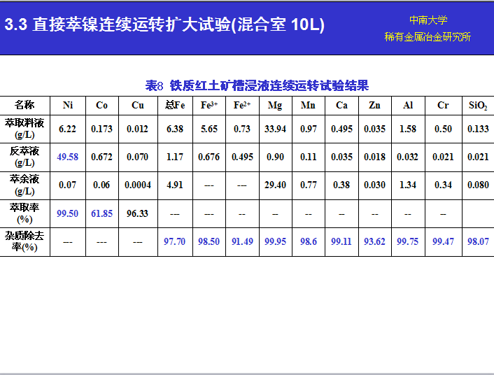 湖南萃取剂HBL110,湖南树脂HBDM-1,湖南特种交换树脂HBEV