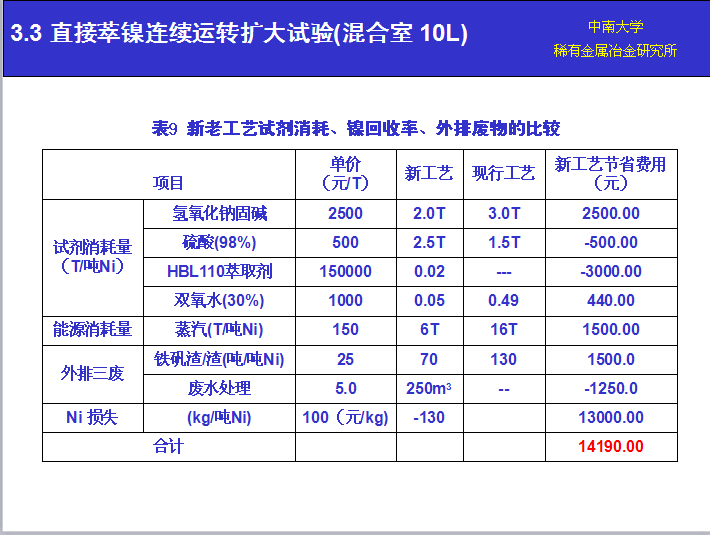 湖南萃取剂HBL110,湖南树脂HBDM-1,湖南特种交换树脂HBEV