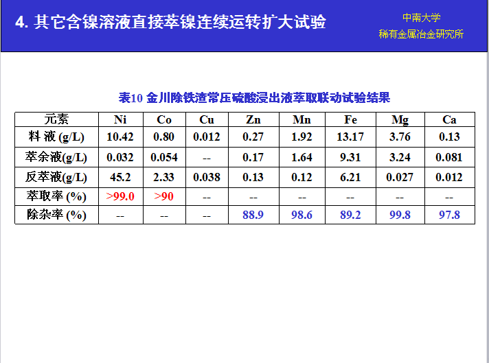 湖南萃取剂HBL110,湖南树脂HBDM-1,湖南特种交换树脂HBEV