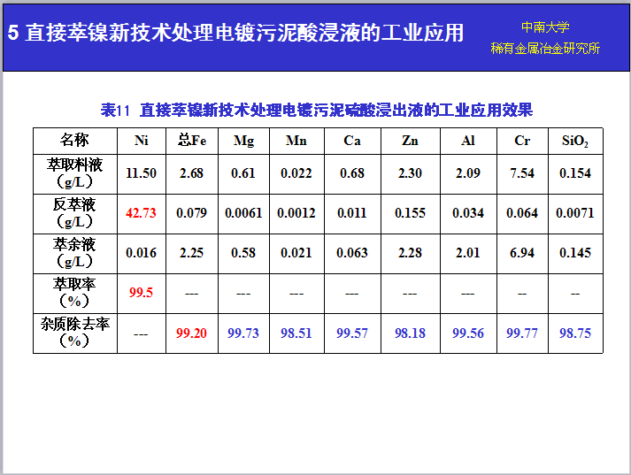 湖南萃取剂HBL110,湖南树脂HBDM-1,湖南特种交换树脂HBEV