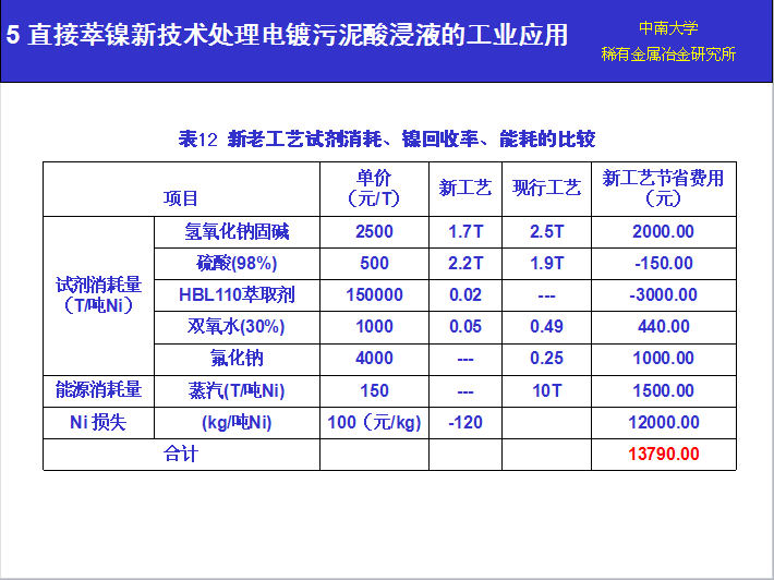 湖南萃取剂HBL110,湖南树脂HBDM-1,湖南特种交换树脂HBEV