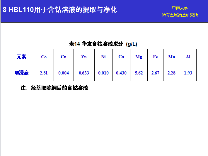 湖南萃取剂HBL110,湖南树脂HBDM-1,湖南特种交换树脂HBEV