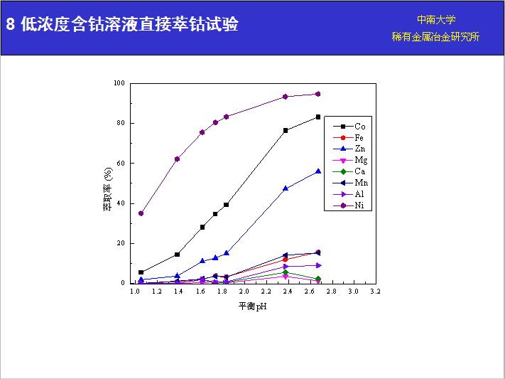 湖南萃取剂HBL110,湖南树脂HBDM-1,湖南特种交换树脂HBEV