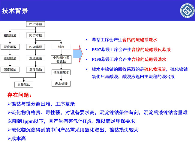 湖南萃取剂HBL110,湖南树脂HBDM—1,湖南特种交换树脂HBEV