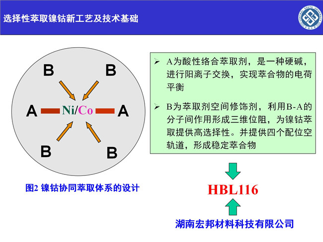 湖南萃取剂HBL110,湖南树脂HBDM—1,湖南特种交换树脂HBEV