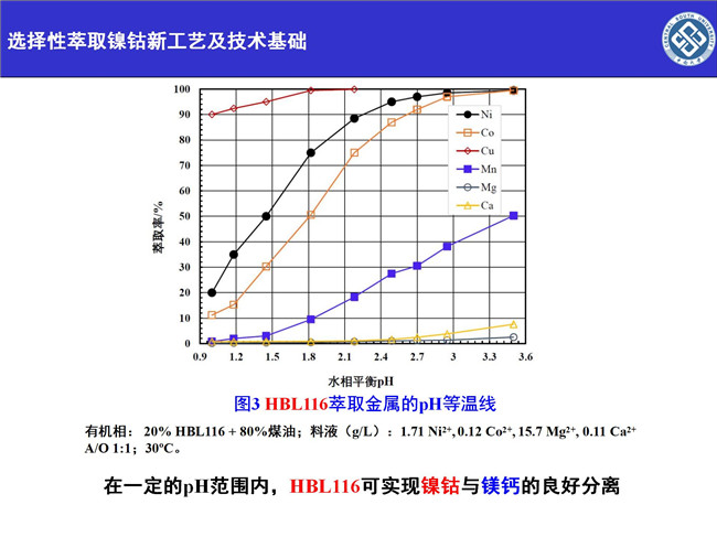 湖南萃取剂HBL110,湖南树脂HBDM—1,湖南特种交换树脂HBEV