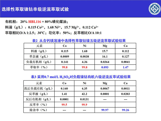 湖南萃取剂HBL110,湖南树脂HBDM—1,湖南特种交换树脂HBEV