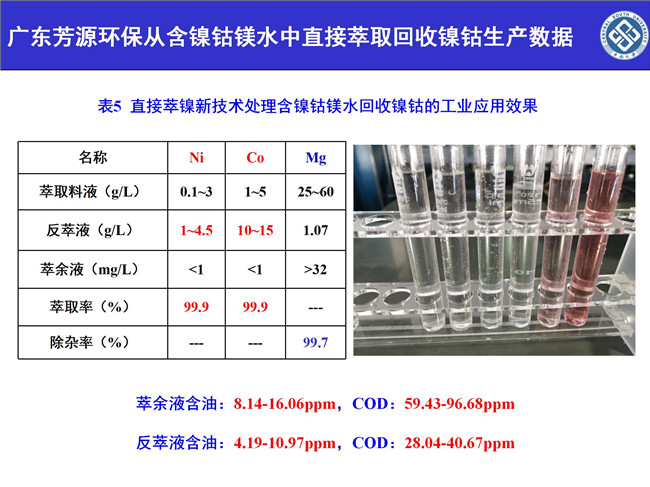 湖南萃取剂HBL110,湖南树脂HBDM—1,湖南特种交换树脂HBEV