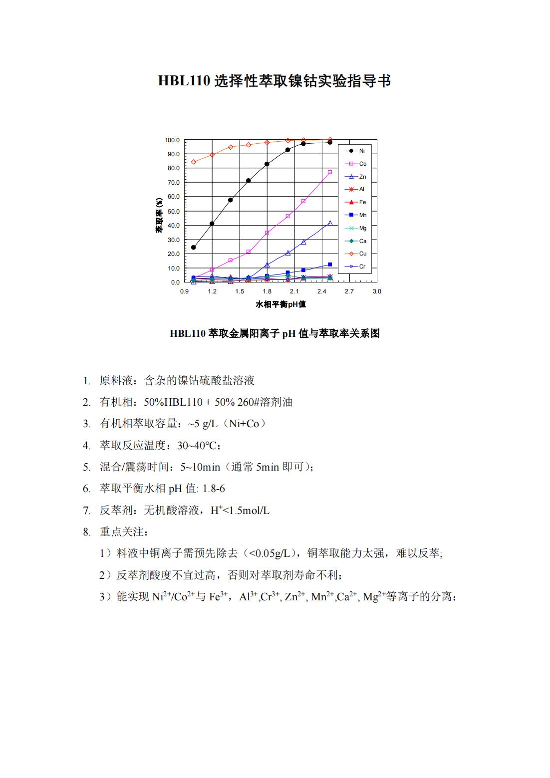 湖南萃取剂HBL110,湖南树脂HBDM—1,湖南特种交换树脂HBEV